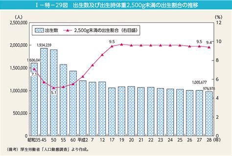 生男女機率|令和3年度 出生に関する統計の概況